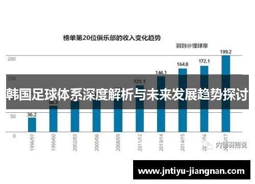 韩国足球体系深度解析与未来发展趋势探讨